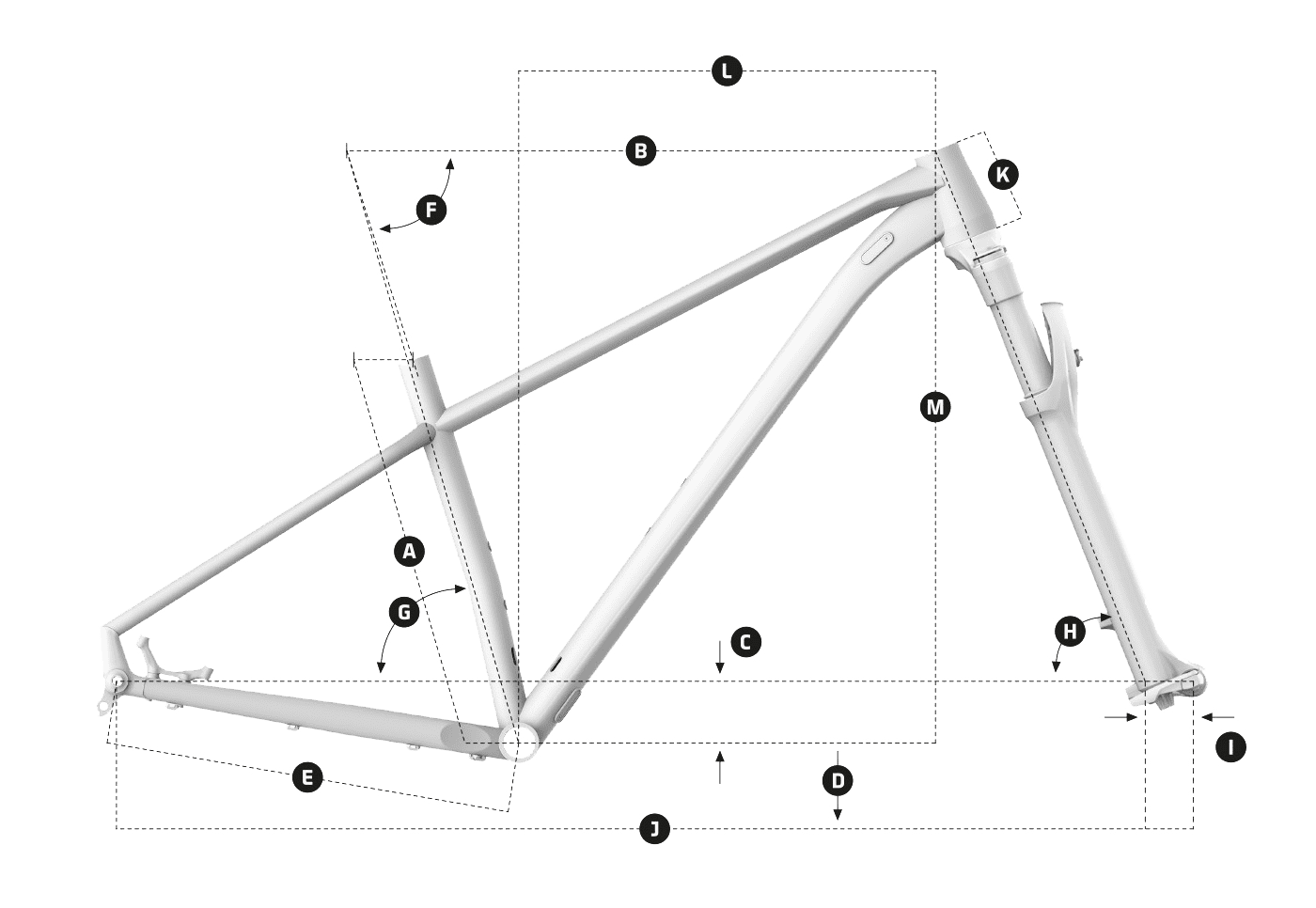 Geometrija Mondraker Geometrija Mondraker
