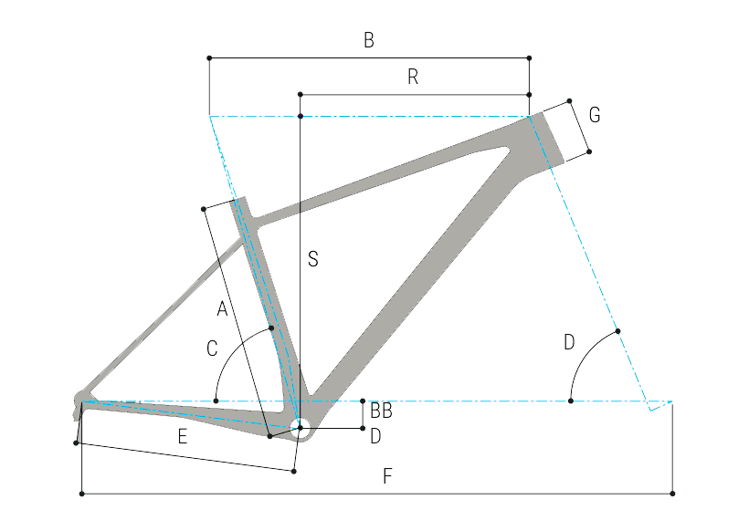 Geometrija Geometrija