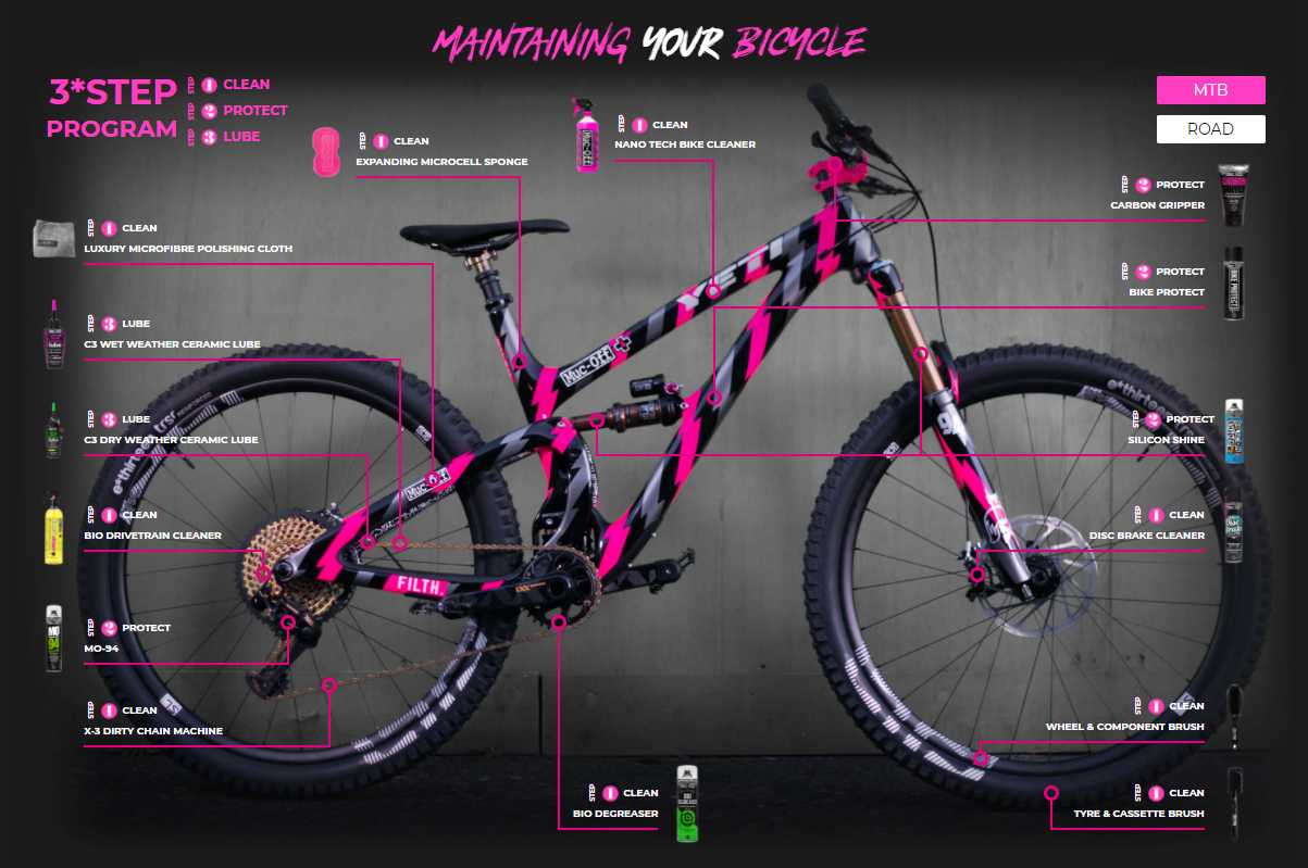 Muc-Off